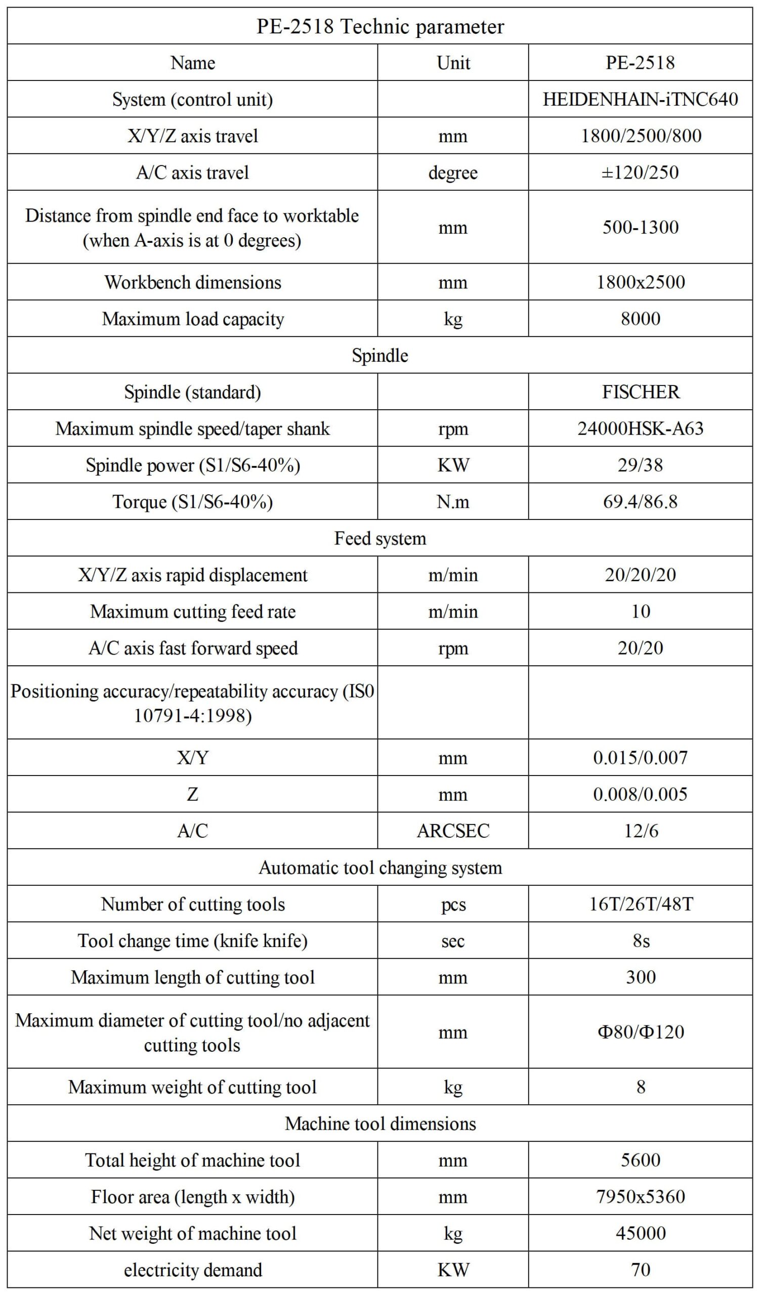 Technical Parameters