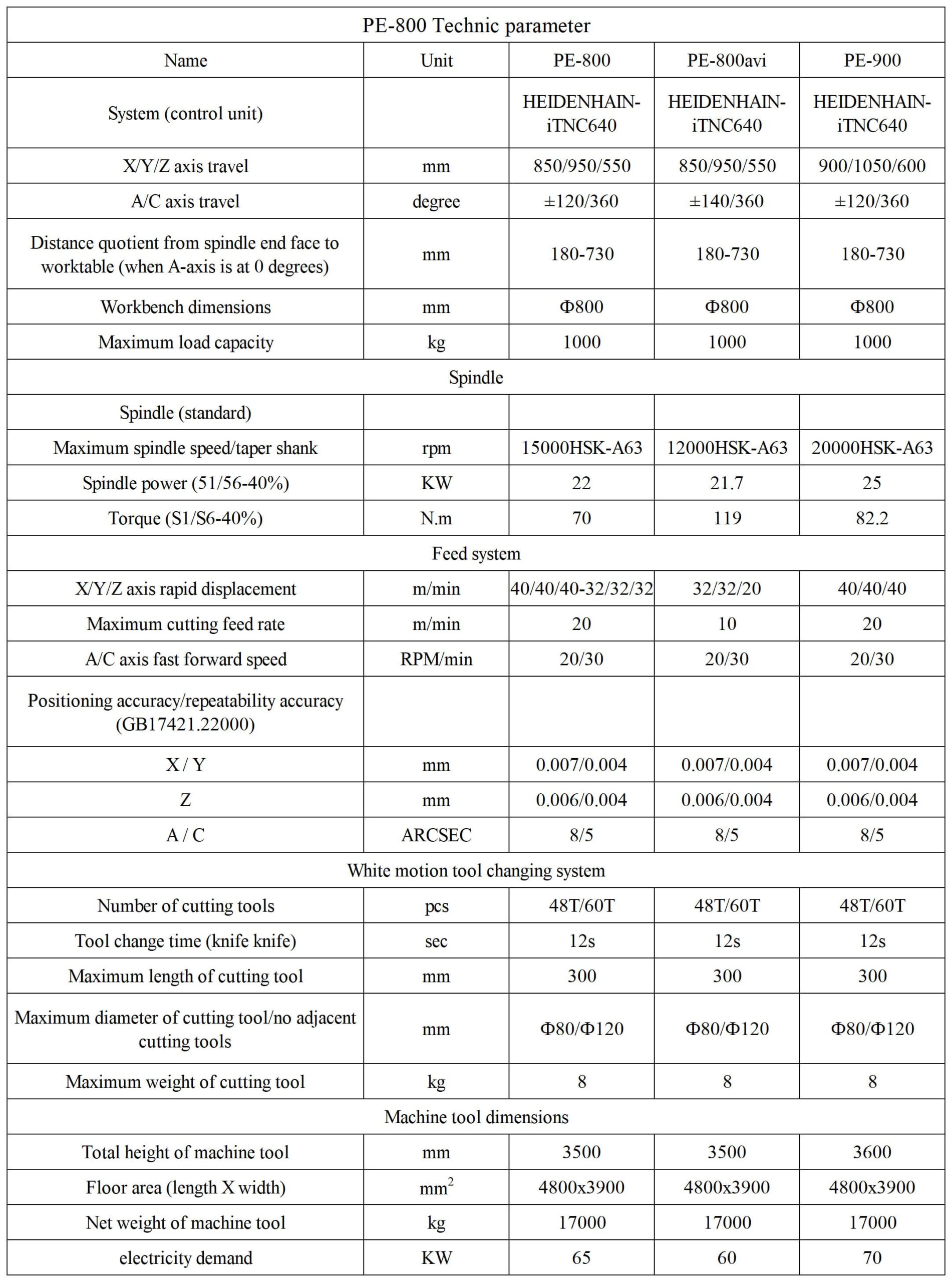 Technical Parameters